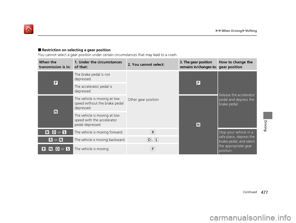 Acura MDX 2020  Owners Manual 477
uuWhen Driving uShifting
Continued
Driving
■Restriction on selecting a gear position
You cannot select a gear position under certain circumstances that may lead to a crash.
When the 
transmissio