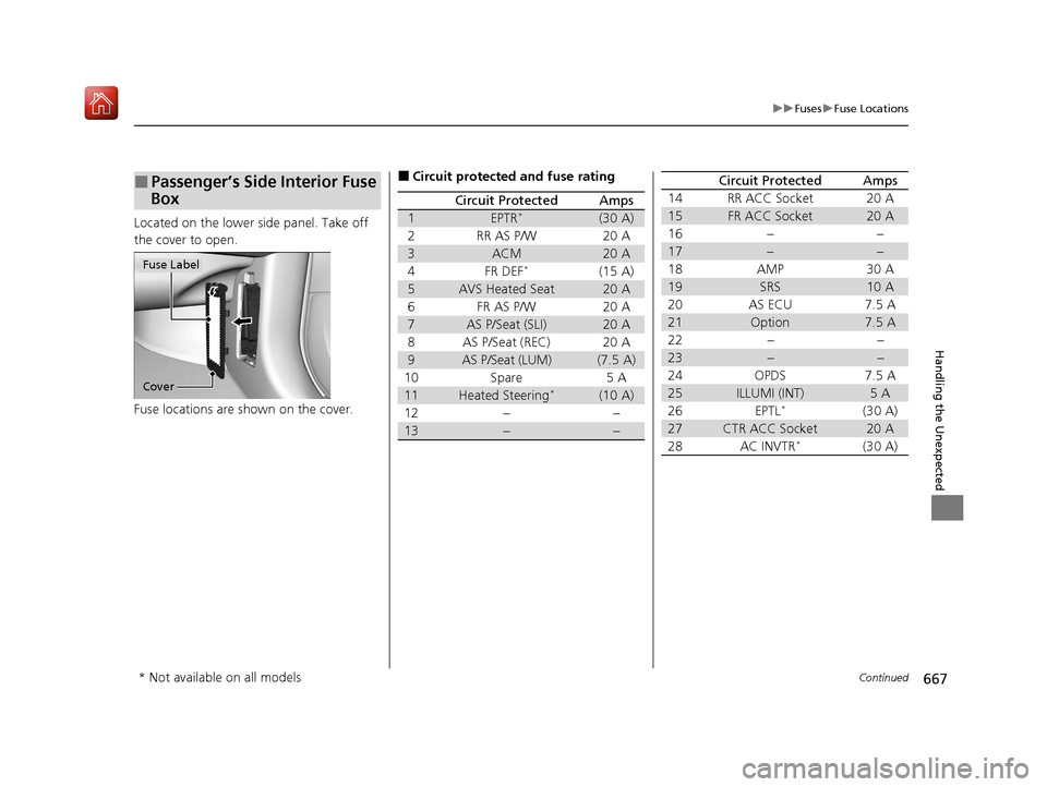 Acura MDX 2020  Owners Manual 667
uuFuses uFuse Locations
Continued
Handling the Unexpected
Located on the lower side panel. Take off 
the cover to open.
Fuse locations are shown on the cover.
■Passenger’s Side Interior Fuse 
