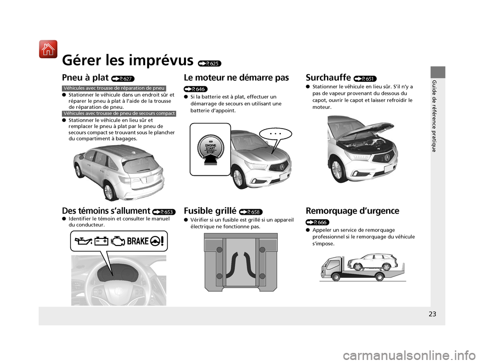 Acura MDX 2018  Manuel du propriétaire (in French) Guide de référence pratique
23
Gérer les imprévus (P625)
Pneu à plat (P627)
● Stationner le véhicule dans un endroit sûr et 
réparer le pneu à plat à l’aide de la trousse 
de réparation