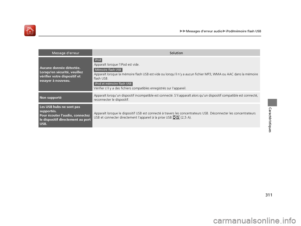 Acura MDX 2018  Manuel du propriétaire (in French) 311
uuMessages d’erreur audio uiPod/mémoire flash USB
Caractéristiques
Message d’erreurSolution
Aucune donnée détectée. 
Lorsqu’en sécurité, veuillez 
vérifier votre dispositif et 
essay