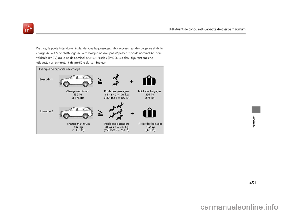 Acura MDX 2018  Manuel du propriétaire (in French) 451
uuAvant de conduire uCapacité de charge maximum
Conduite
De plus, le poids total du véhicule, de tous les passagers, des ac cessoires, des bagages et de la 
charge de la flèche d’attelage de 