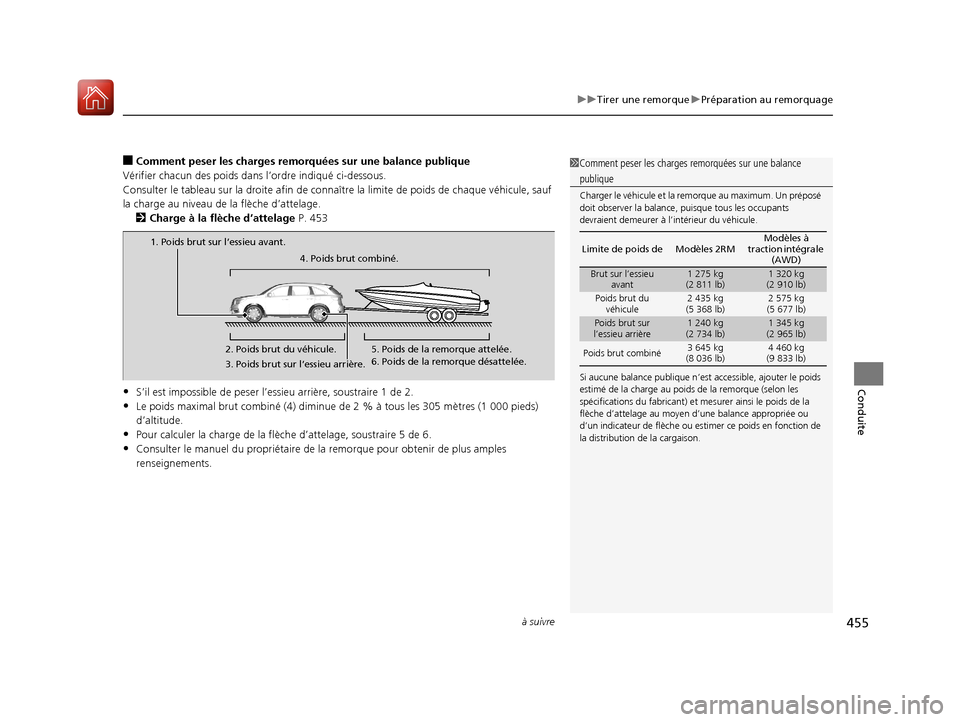Acura MDX 2018  Manuel du propriétaire (in French) à suivre455
uuTirer une remorque uPréparation au remorquage
Conduite
■Comment peser les charges remorquées sur une balance publique
Vérifier chacun des poids dans l’ordre indiqué ci-dessous.
