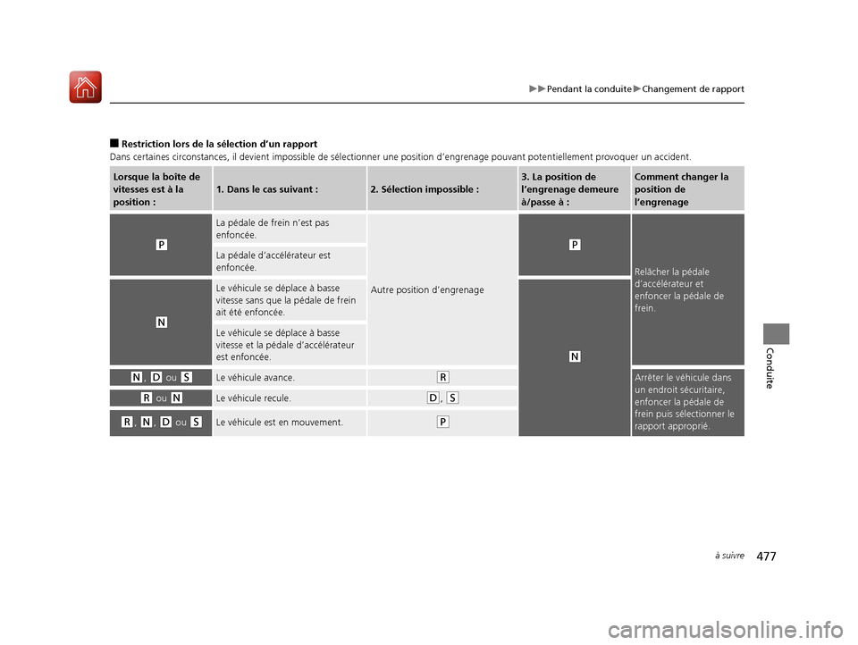 Acura MDX 2018  Manuel du propriétaire (in French) 477
uuPendant la conduite uChangement de rapport
à suivre
Conduite
■Restriction lors de la sélection d’un rapport
Dans certaines circonstances, il devient impossible de séle ctionner une positi