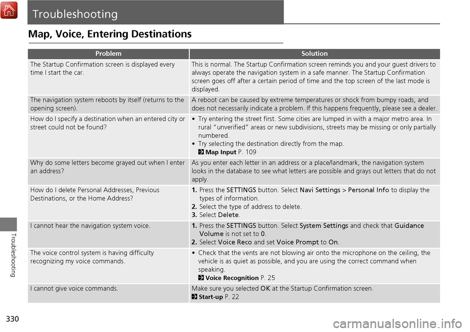 Acura MDX 2017 Navigation Manual 330
Troubleshooting
Troubleshooting
Map, Voice, Entering Destinations
ProblemSolution
The Startup Confirmation screen is displayed every
time I start the car.This is normal. The Startup Confirmation Acura MDX 2017 Navigation Manual 330
Troubleshooting
Troubleshooting
Map, Voice, Entering Destinations
ProblemSolution
The Startup Confirmation screen is displayed every
time I start the car.This is normal. The Startup Confirmation