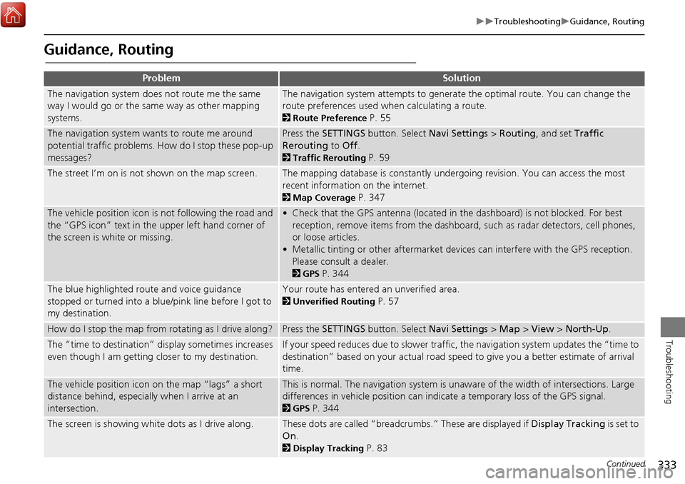 Acura MDX 2017  Navigation Manual 333
TroubleshootingGuidance, Routing
Troubleshooting
Guidance, Routing
ProblemSolution
The navigation system does not route me the same 
way I would go or the same way as other mapping 
syste