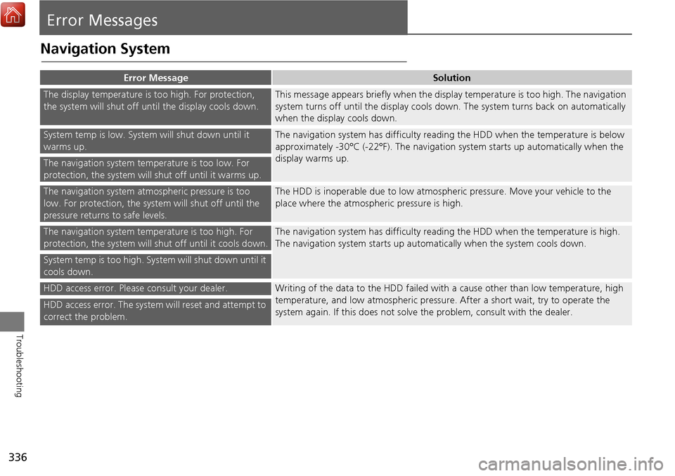 Acura MDX 2017 Navigation Manual 336
Troubleshooting
Error Messages
Navigation System
Error MessageSolution
The display temperature is too high. For protection,
the system will shut off until the display cools down.This message appe Acura MDX 2017 Navigation Manual 336
Troubleshooting
Error Messages
Navigation System
Error MessageSolution
The display temperature is too high. For protection,
the system will shut off until the display cools down.This message appe