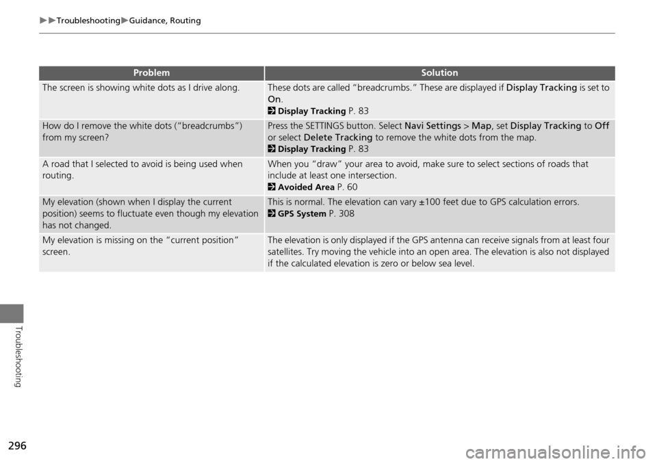 Acura MDX 2015  Navigation Manual 296
TroubleshootingGuidance, Routing
Troubleshooting
The screen is showing white dots as I drive along.These dots are called “breadcrumbs.” These are displayed if Display Tracking is set 