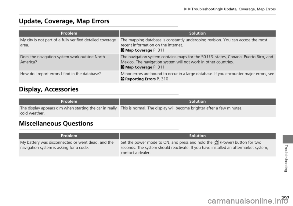 Acura MDX 2015 Navigation Manual 297
TroubleshootingUpdate, Coverage, Map Errors
Troubleshooting
Update, Coverage, Map Errors
Display, Accessories
Miscellaneous Questions
ProblemSolution
My city is not part of a fully verifi Acura MDX 2015 Navigation Manual 297
TroubleshootingUpdate, Coverage, Map Errors
Troubleshooting
Update, Coverage, Map Errors
Display, Accessories
Miscellaneous Questions
ProblemSolution
My city is not part of a fully verifi
