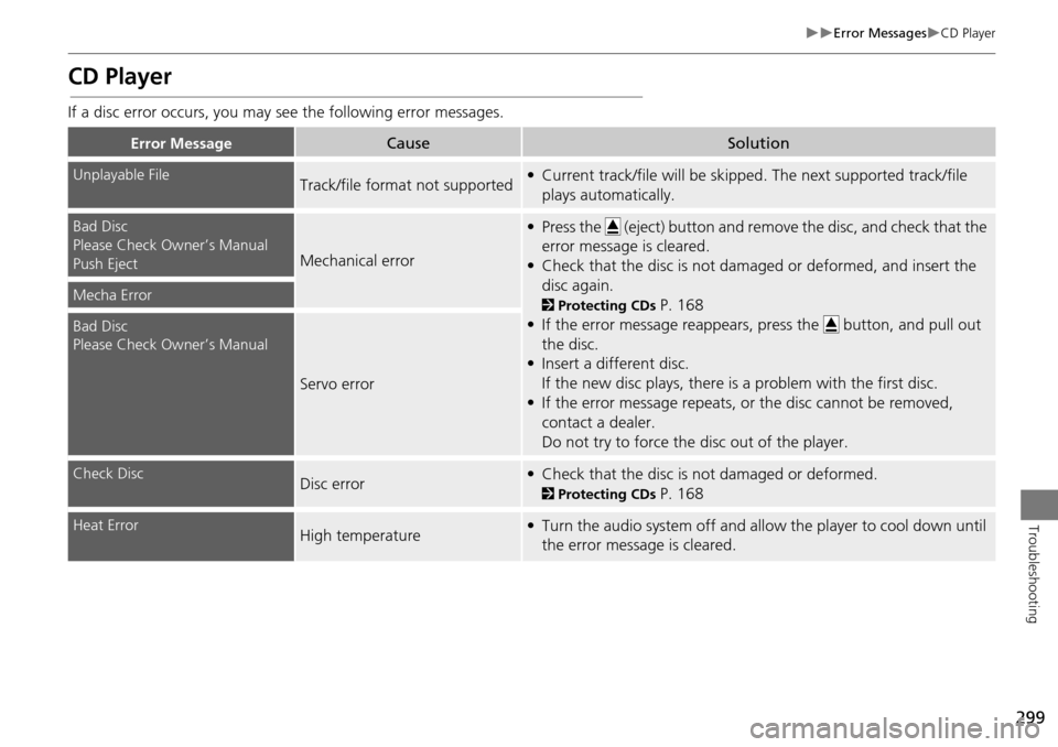 Acura MDX 2015 Navigation Manual 299
Error MessagesCD Player
Troubleshooting
CD Player
If a disc error occurs, you may see the following error messages.
Error MessageCauseSolution
Unplayable FileTrack/file format not support Acura MDX 2015 Navigation Manual 299
Error MessagesCD Player
Troubleshooting
CD Player
If a disc error occurs, you may see the following error messages.
Error MessageCauseSolution
Unplayable FileTrack/file format not support