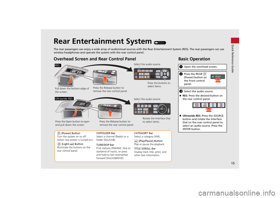 Acura MDX 2014  Navigation Manual 15Quick Reference Guide
Rear Entertainment System 
(P263)
The rear passengers can enjoy a wide array of audio/visual sources with the Rear Entertainment System (RES). The rear passengers can use 
wire