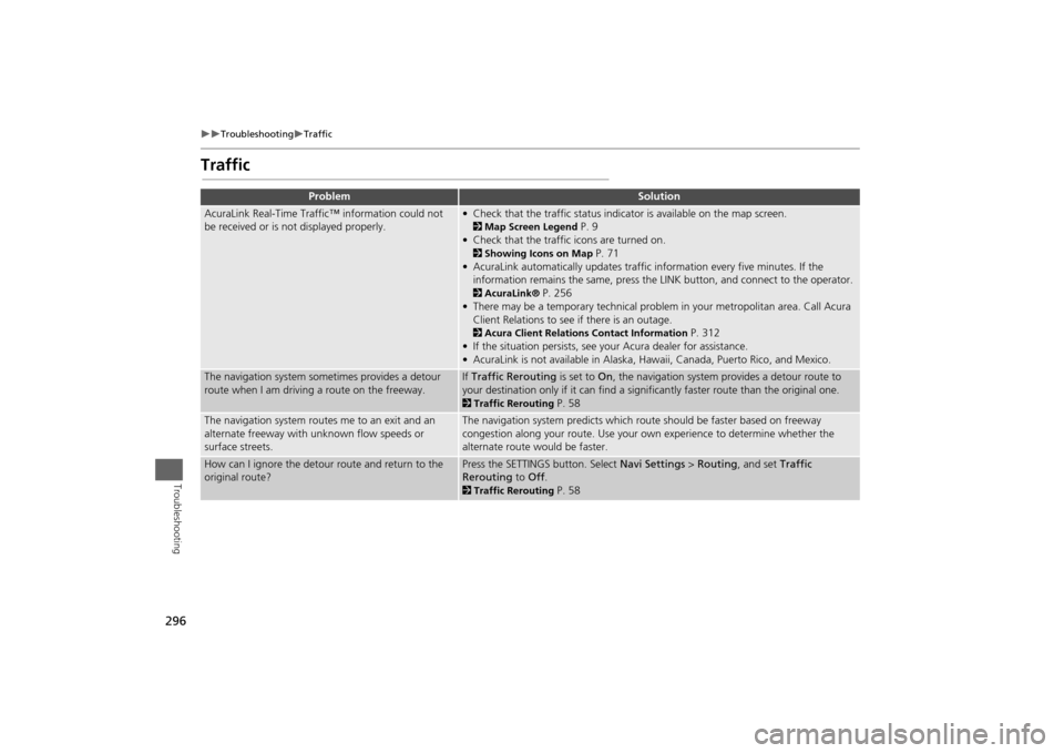 Acura MDX 2014  Navigation Manual 296

Troubleshooting
Traffic
Troubleshooting
Traffic
Problem
Solution
AcuraLink Real-Time Traffic™ information could not 
be received or is not displayed properly.
• Check that the traffi