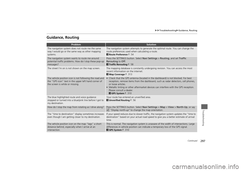 Acura MDX 2014  Navigation Manual 297

Troubleshooting
Guidance, Routing
Troubleshooting
Guidance, Routing
Problem
Solution
The navigation system does not route me the same 
way I would go or the same way as other mapping 
sy