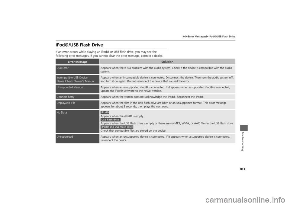 Acura MDX 2014  Navigation Manual 303

Error Messages
iPod®/USB Flash Drive
Troubleshooting
iPod®/USB Flash DriveIf an error occurs while playing an iPod® or USB flash drive, you may see the 
following error messages. If y
