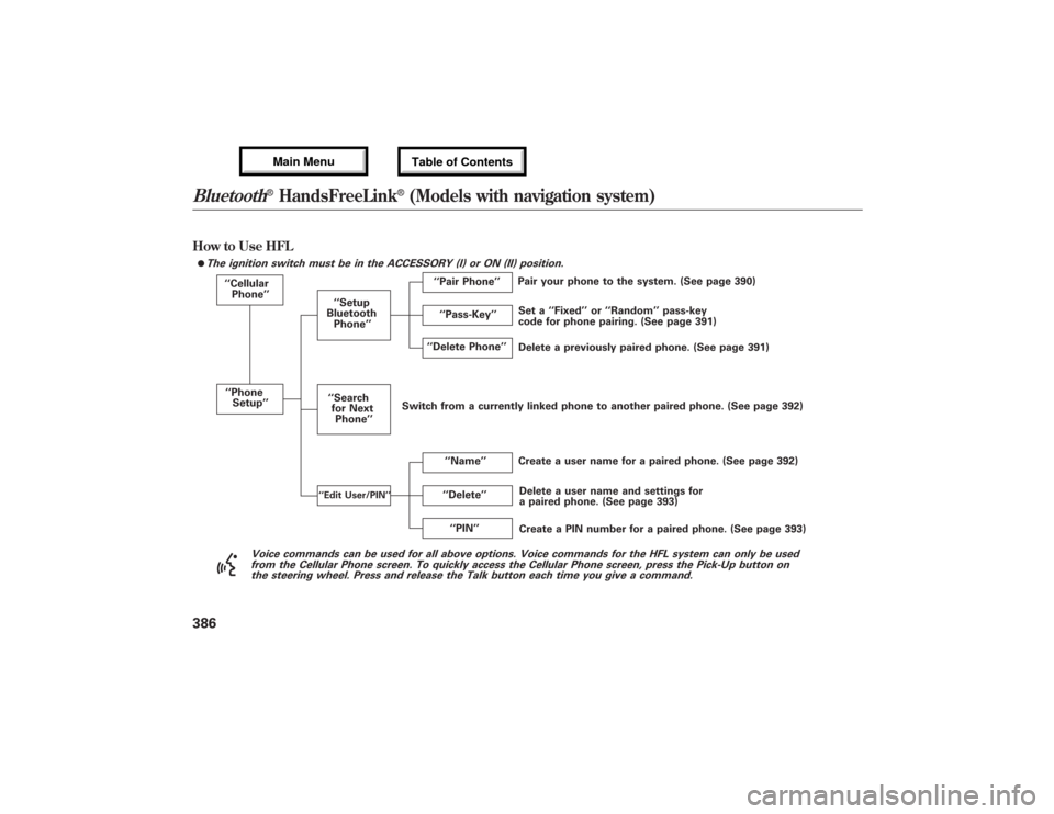 Acura MDX 2013 Owners Manual How to Use HFL
The ignition switch must be in the ACCESSORY (I) or ON (II) position.
‘‘Cellular
Phone’’
‘‘Phone
Setup’’
‘‘Delete’’ ‘‘Delete Phone’’
Delete a previously Acura MDX 2013 Owners Manual How to Use HFL
The ignition switch must be in the ACCESSORY (I) or ON (II) position.
‘‘Cellular
Phone’’
‘‘Phone
Setup’’
‘‘Delete’’ ‘‘Delete Phone’’
Delete a previously