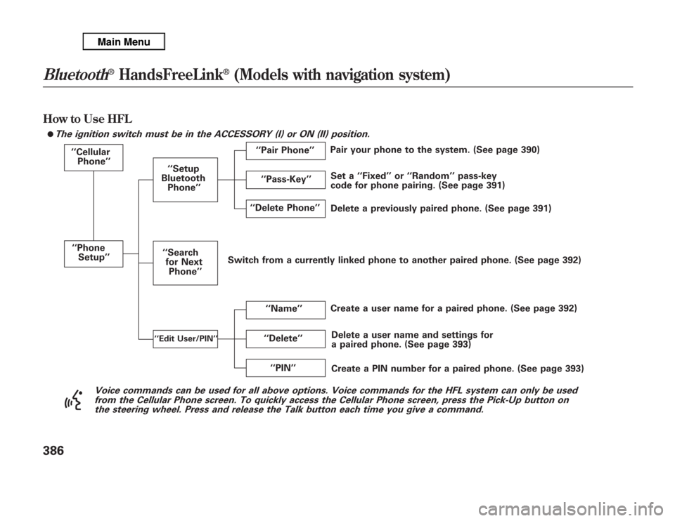 Acura MDX 2012 Owners Manual How to Use HFL
The ignition switch must be in the ACCESSORY (I) or ON (II) position.
‘‘Cellular
Phone’’
‘‘Phone
Setup’’
‘‘Delete’’ ‘‘Delete Phone’’
Delete a previously Acura MDX 2012 Owners Manual How to Use HFL
The ignition switch must be in the ACCESSORY (I) or ON (II) position.
‘‘Cellular
Phone’’
‘‘Phone
Setup’’
‘‘Delete’’ ‘‘Delete Phone’’
Delete a previously