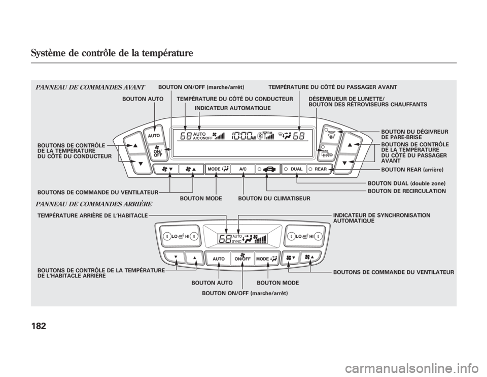 Acura MDX 2012  Manuel du propriétaire (in French) PANNEAU DE COMMANDES AVANTBOUTONS DE CONTRÔLE
DE LA TEMPÉRATURE
DU CÔTÉ DU CONDUCTEUR
BOUTON DUAL (double zone)BOUTON REAR (arrière) BOUTON DU DÉGIVREUR
DE PARE-BRISE
BOUTON DE RECIRCULATION DÉ