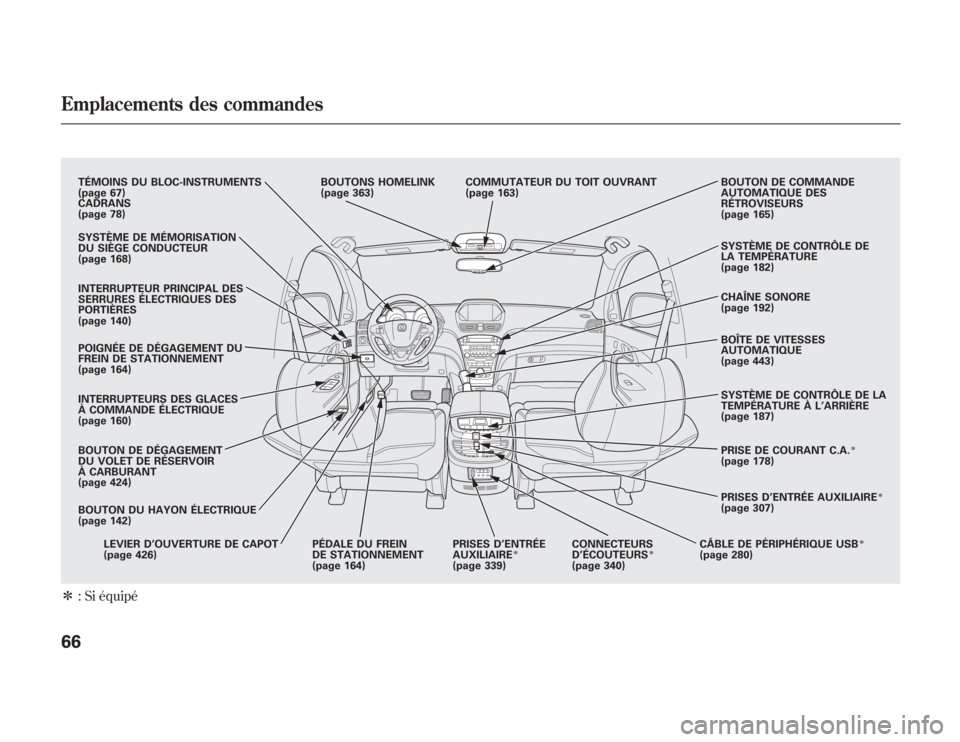Acura MDX 2012  Manuel du propriétaire (in French) ᤳ: Si équipé
SYSTÈME DE MÉMORISATION
DU SIÈGE CONDUCTEUR
(page 168)
INTERRUPTEUR PRINCIPAL DES
SERRURES ÉLECTRIQUES DES
PORTIÈRES
(page 140)
POIGNÉE DE DÉGAGEMENT DU
FREIN DE STATIONNEMENT
