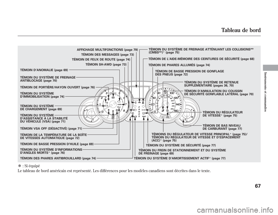 Acura MDX 2012  Manuel du propriétaire (in French) ᤳ: Si équipé
Le tableau de bord américain est représenté. Les différences pour les modèles canadiens sont décrites dans le texte.
TÉMOIN DES MESSAGES (page 73)
TÉMOIN DE FEUX DE ROUTE (pag