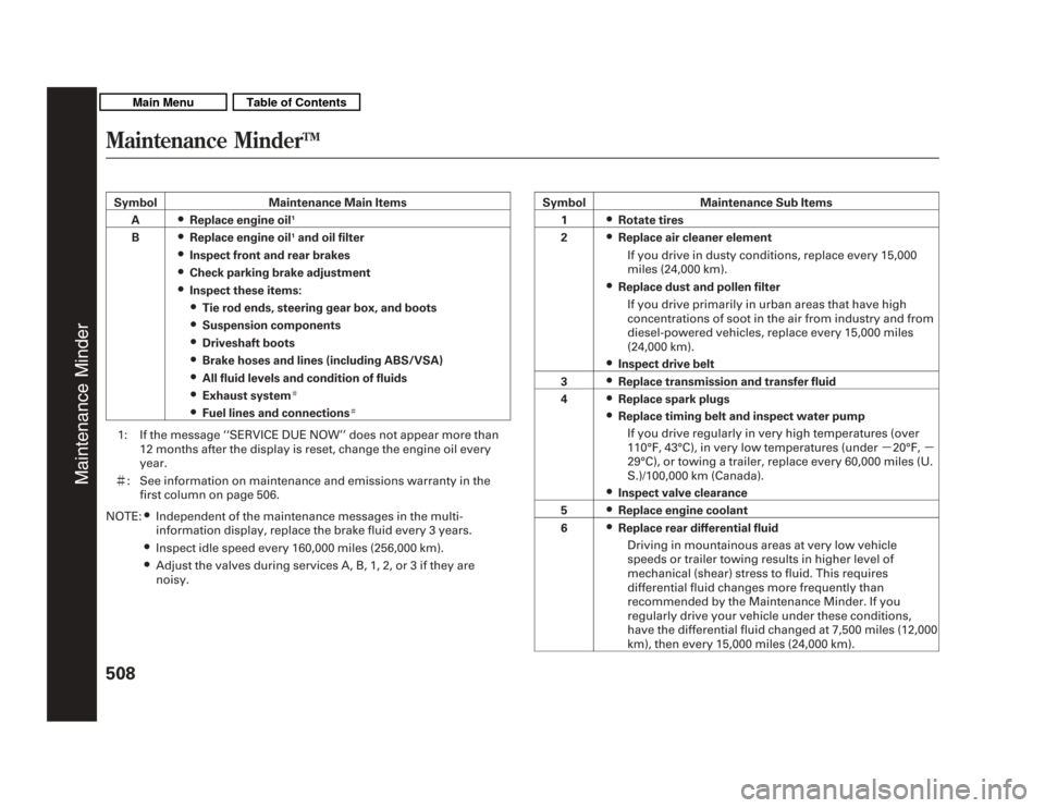 Acura MDX 2011 Owners Manual SymbolMaintenance Main Items
A
●Replace engine oil
1
B
●Replace engine oil
1and oil filter
●Inspect front and rear brakes●Check parking brake adjustment●Inspect these items:●Tie rod ends, Acura MDX 2011 Owners Manual SymbolMaintenance Main Items
A
●Replace engine oil
1
B
●Replace engine oil
1and oil filter
●Inspect front and rear brakes●Check parking brake adjustment●Inspect these items:●Tie rod ends,