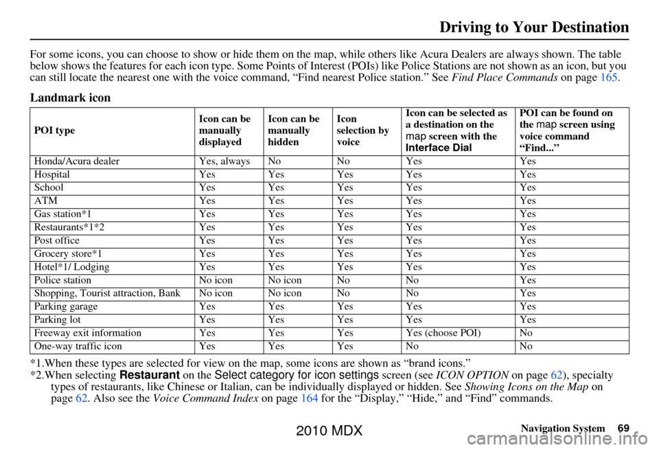 Acura MDX 2010 Navigation Manua Navigation System69
Driving to Your Destination
For some icons, you can choose to show or hide them on the map, while others like Acura Dealers are always shown. The table
below shows the features f Acura MDX 2010 Navigation Manua Navigation System69
Driving to Your Destination
For some icons, you can choose to show or hide them on the map, while others like Acura Dealers are always shown. The table
below shows the features f