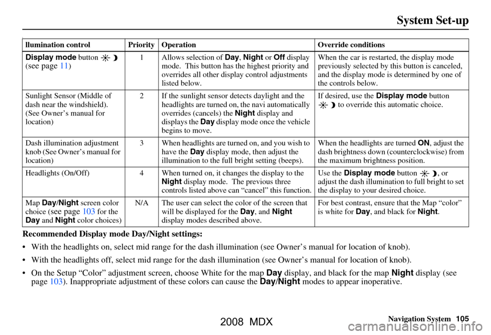 Acura MDX 2008  Navigation Manual Navigation System105
System Set-up
I
Recommended Display mode Day/Night settings: 
 With the headlights on, select mid  range for the dash illumination (see Own er’s manual for location of knob).
