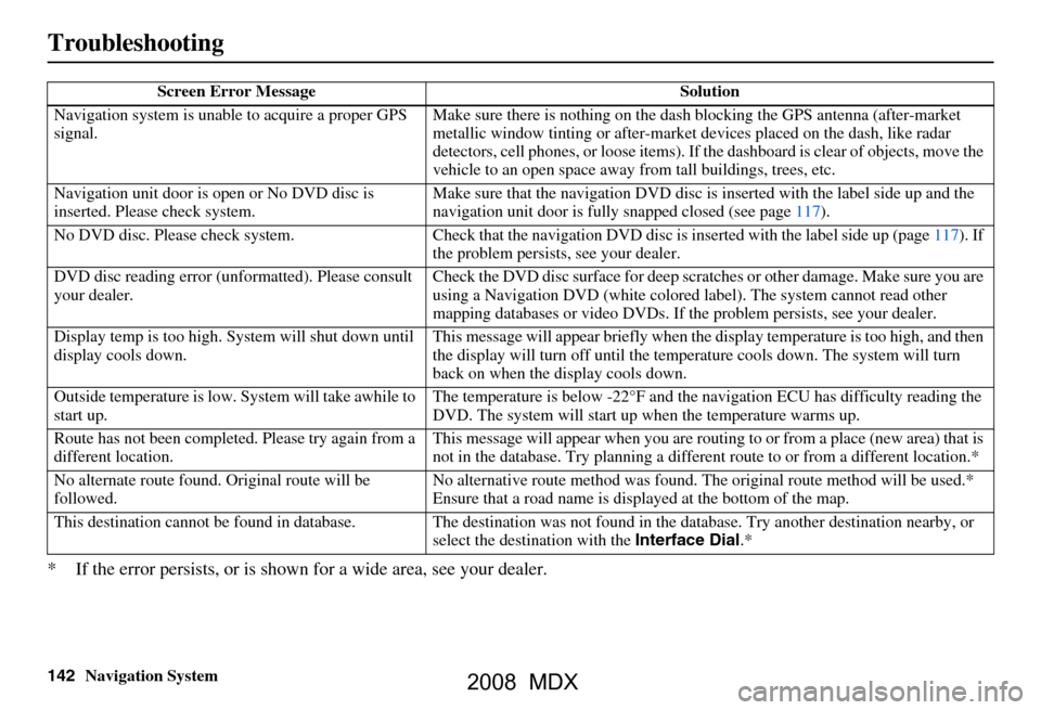 Acura MDX 2008 Navigation Manual 142Navigation System
Troubleshooting
* If the error persists, or is shown for a wide area, see your dealer.
Screen Error Message Solution
Navigation system is unabl e to acquire a proper GPS
signal. Acura MDX 2008 Navigation Manual 142Navigation System
Troubleshooting
* If the error persists, or is shown for a wide area, see your dealer.
Screen Error Message Solution
Navigation system is unabl e to acquire a proper GPS
signal.