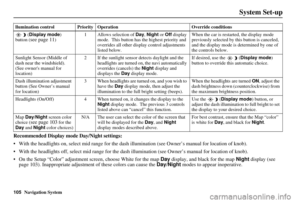 Acura MDX 2007  Navigation Manual 105Navigation System
System Set-up
I
Recommended Display mode Day/Night settings:
 With the headlights on, select mid range for the dash illumination (see Own er’s manual for location of knob).
 W