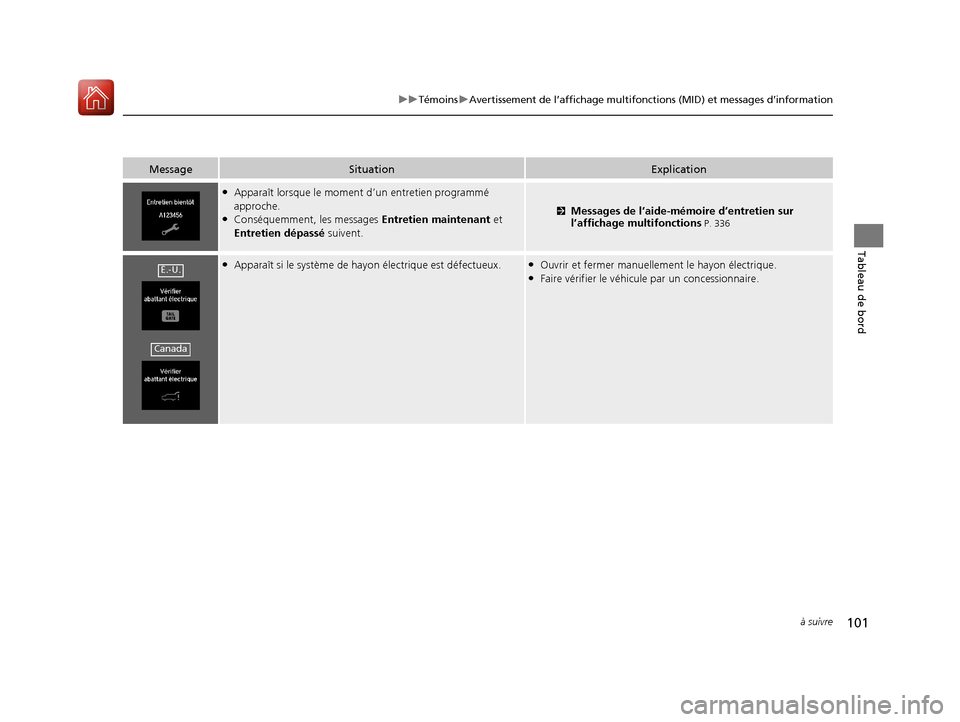 Acura MDX Hybrid 2017  Manuel du propriétaire (in French) 101
uuTémoins uAvertissement de l’affichage multifonctions (MID) et messages d’information
à suivre
Tableau de bord
MessageSituationExplication
●Apparaît lorsque le moment  d’un entretien p