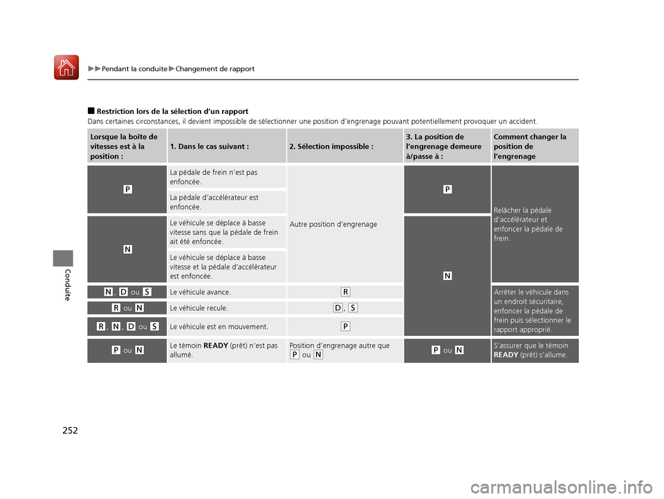 Acura MDX Hybrid 2017 Manuel du propriétaire (in French) 252
uuPendant la conduite uChangement de rapport
Conduite
■Restriction lors de la sélection d’un rapport
Dans certaines circonstanc es, il devient impossible de sé lectionner une position d’en Acura MDX Hybrid 2017 Manuel du propriétaire (in French) 252
uuPendant la conduite uChangement de rapport
Conduite
■Restriction lors de la sélection d’un rapport
Dans certaines circonstanc es, il devient impossible de sé lectionner une position d’en