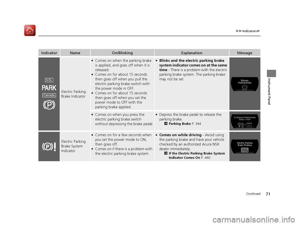 Acura NSX 2017  Owners Manual 71
uuIndicators u
Continued
Instrument Panel
IndicatorNameOn/BlinkingExplanationMessage
Electric Parking 
Brake Indicator
●Comes on when the parking brake 
is applied, and goes off when it is 
relea