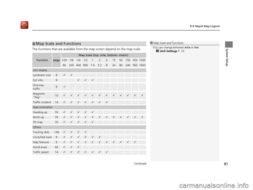 Acura RDX 2017  Navigation Manual Continued81
uuMap uMap Legend
System SetupThe functions that are available from  the map screen depend on the map scale.
■Map Scale and Functions
Functionpage
Map Scale (top: mile, bottom: metric)
1