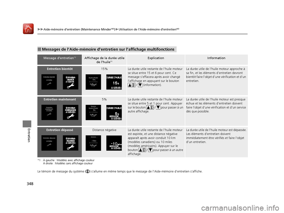 Acura RDX 2017 Manuel du propriétaire (in French) 348
uuAide-mémoire d’entretien (Maintenance MinderMD)u Utilisation de l’Aide-mémoire d’entretienMD
Entretien
*1 : À gauche : Modèles avec affichage couleur
À droite : Modèles sans affich Acura RDX 2017 Manuel du propriétaire (in French) 348
uuAide-mémoire d’entretien (Maintenance MinderMD)u Utilisation de l’Aide-mémoire d’entretienMD
Entretien
*1 : À gauche : Modèles avec affichage couleur
À droite : Modèles sans affich