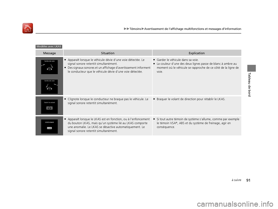 Acura RDX 2017 Manuel du propriétaire (in French) 91
uuTémoins uAvertissement de l’affichage multifon ctions et messages d’information
à suivre
Tableau de bord
MessageSituationExplication
●Apparaît lorsque le véhicule dévie d’une voie d Acura RDX 2017 Manuel du propriétaire (in French) 91
uuTémoins uAvertissement de l’affichage multifon ctions et messages d’information
à suivre
Tableau de bord
MessageSituationExplication
●Apparaît lorsque le véhicule dévie d’une voie d