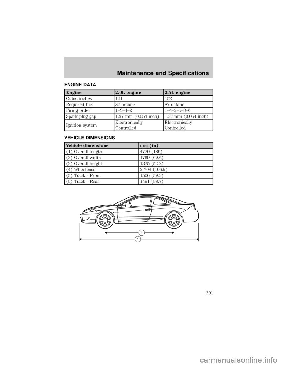 Mercury Mercury Cougar 2002  Owners Manual ENGINE DATA
Engine 2.0L engine 2.5L engine
Cubic inches 121 152
Required fuel 87 octane 87 octane
Firing order 1±3±4±2 1±4±2±5±3±6
Spark plug gap 1.37 mm (0.054 inch) 1.37 mm (0.054 inch)
Igni