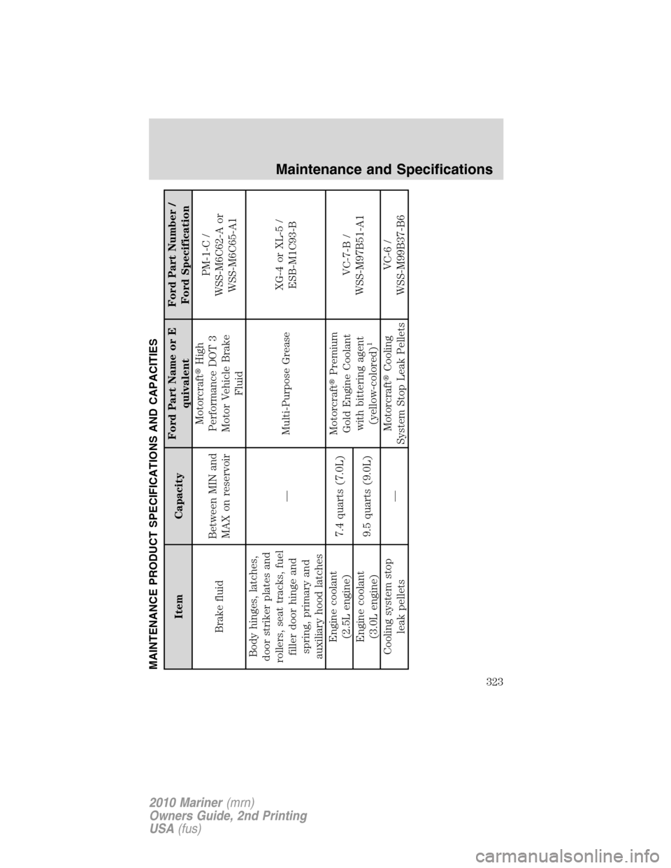 Mercury Mariner 2010  Owners Manuals MAINTENANCE PRODUCT SPECIFICATIONS AND CAPACITIES
Item CapacityFord Part Name or E
quivalentFord Part Number /
Ford Specification
Brake fluidBetween MIN and
MAX on reservoirMotorcraftHigh
Performance