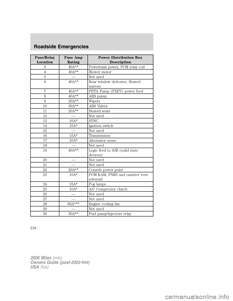 Mercury Milan 2008  Owners Manuals Fuse/Relay
LocationFuse Amp
RatingPower Distribution Box
Description
3 40A** Powertrain power, PCM relay coil
4 40A** Blower motor
5 — Not used
6 40A** Rear window defroster, Heated
mirrors
7 40A** 