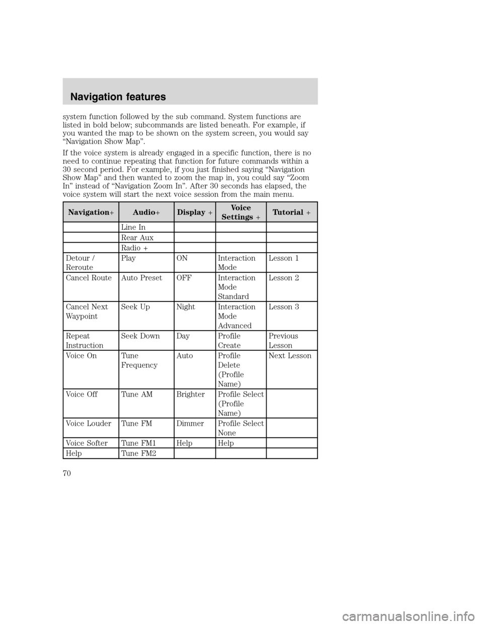 Mercury Mountaineer 2008  Pioneer Navigation System Supplement system function followed by the sub command. System functions are
listed in bold below; subcommands are listed beneath. For example, if
you wanted the map to be shown on the system screen, you would s