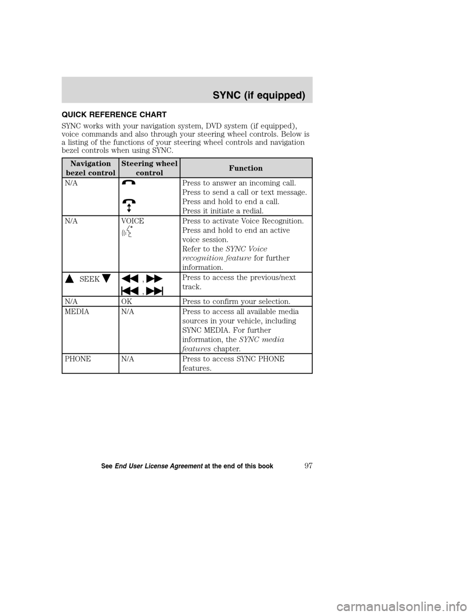 Mercury Mountaineer 2008  Pioneer Navigation System Supplement QUICK REFERENCE CHART
SYNC works with your navigation system, DVD system (if equipped),
voice commands and also through your steering wheel controls. Below is
a listing of the functions of your steeri