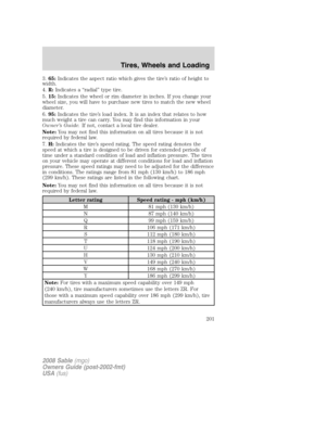 Page 201