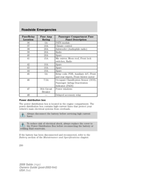 Page 250