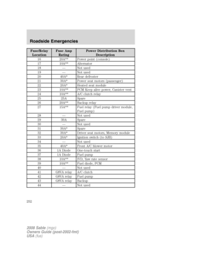 Page 252