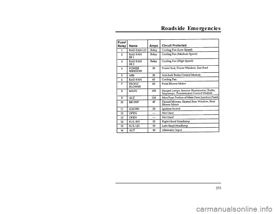 Mercury Villager 1997  Owners Manuals Roadside Emergencies
253
[ER00260(ALL)01/96]
twenty-two pica
chart:0040241-DFile:10vxern.ex
Update:Thu May 30 09:55:50 1996 