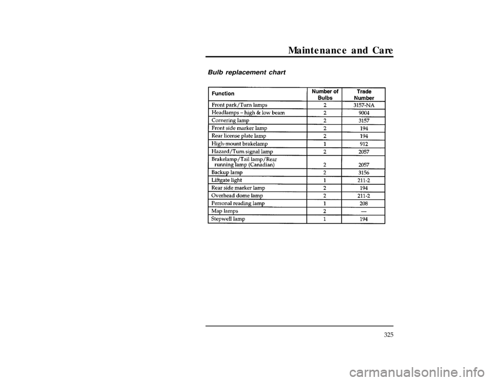 Mercury Villager 1997  Owners Manuals Maintenance and Care
325
%*
[MC42300(ALL)03/96
]
Bulb replacement chart
[MC42350(ALL)05/96]
twenty-two pica
chart:0040213-GFile:11vxmcn.ex
Update:Mon Jun 10 15:17:05 1996 