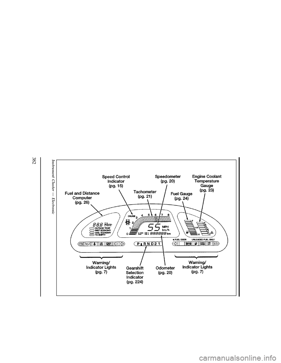 Mercury Villager 1997  Owners Manuals 382
[QI01800(ALL)04/95]
full page art:0040288-D
Instrument Cluster Ð Electronic
File:16vxqin.ex
Update:Mon Jun 10 14:41:45 1996 