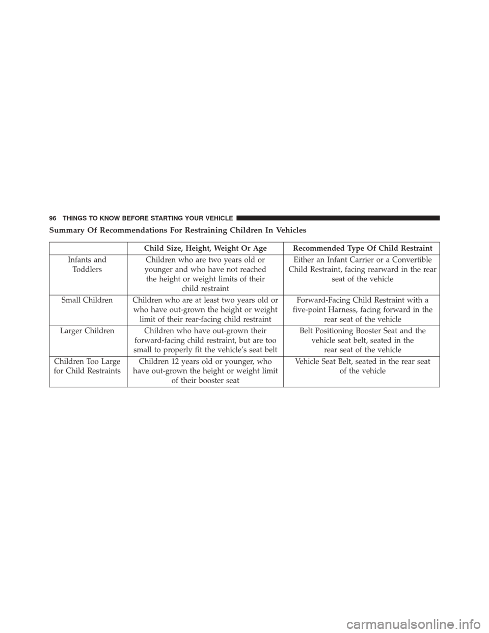 Ram Cargo Van 2015  Owners Manual Summary Of Recommendations For Restraining Children In Vehicles
Child Size, Height, Weight Or Age Recommended Type Of Child Restraint
Infants and Toddlers Children who are two years old or
younger and