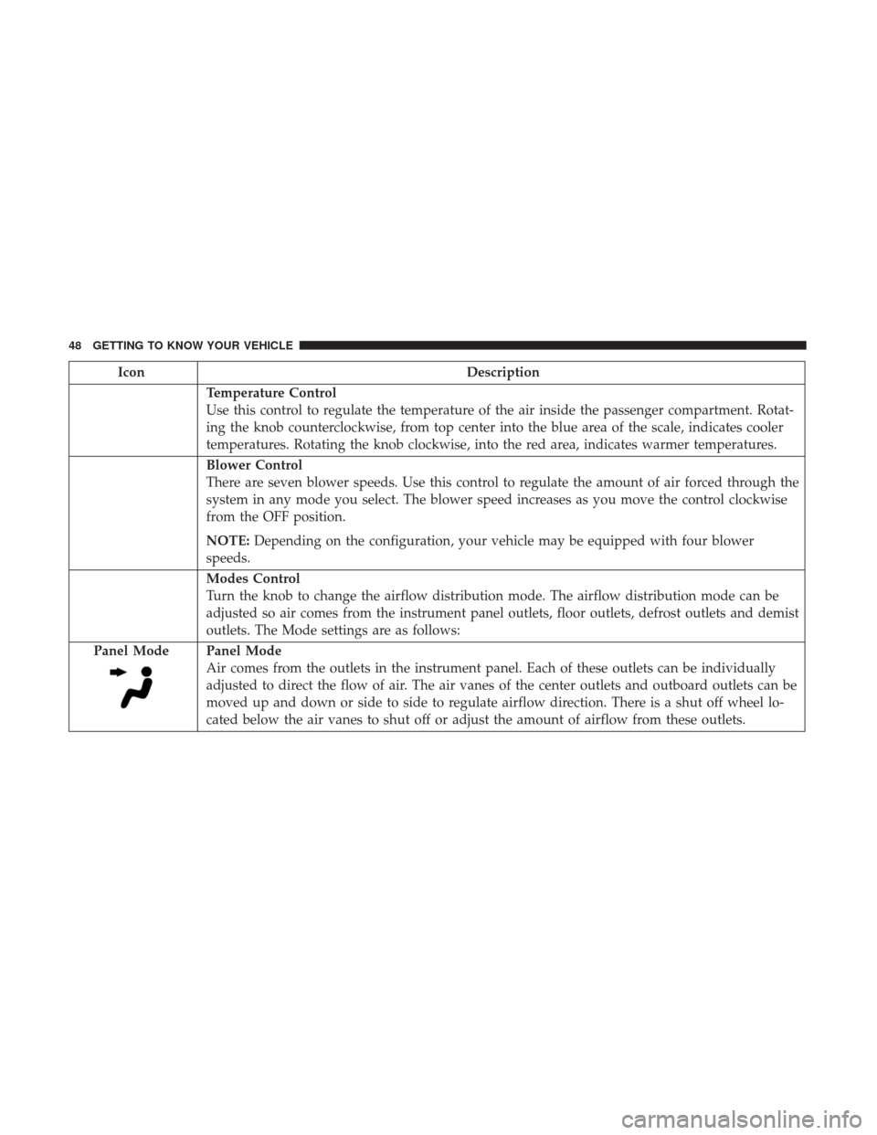 Ram ProMaster 2018 Owners Manual IconDescription
Temperature Control
Use this control to regulate the temperature of the air inside the passenger compartment. Rotat-
ing the knob counterclockwise, from top center into the blue area o Ram ProMaster 2018 Owners Manual IconDescription
Temperature Control
Use this control to regulate the temperature of the air inside the passenger compartment. Rotat-
ing the knob counterclockwise, from top center into the blue area o
