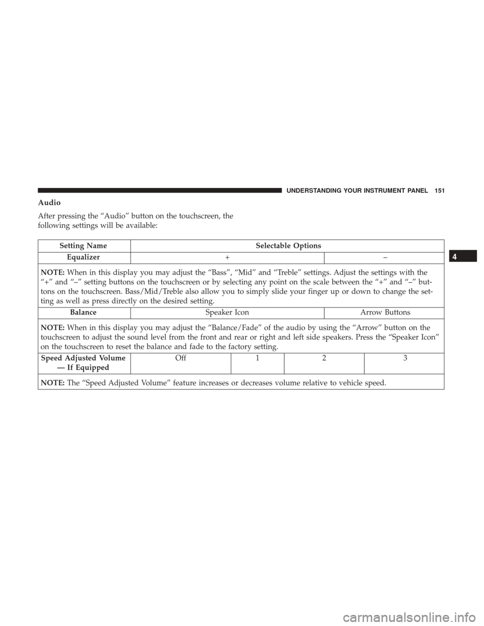 Ram ProMaster 2017 Owners Manual Audio
After pressing the “Audio” button on the touchscreen, the
following settings will be available:
Setting NameSelectable Options
Equalizer +–
NOTE: When in this display you may adjust the Ram ProMaster 2017 Owners Manual Audio
After pressing the “Audio” button on the touchscreen, the
following settings will be available:
Setting NameSelectable Options
Equalizer +–
NOTE: When in this display you may adjust the