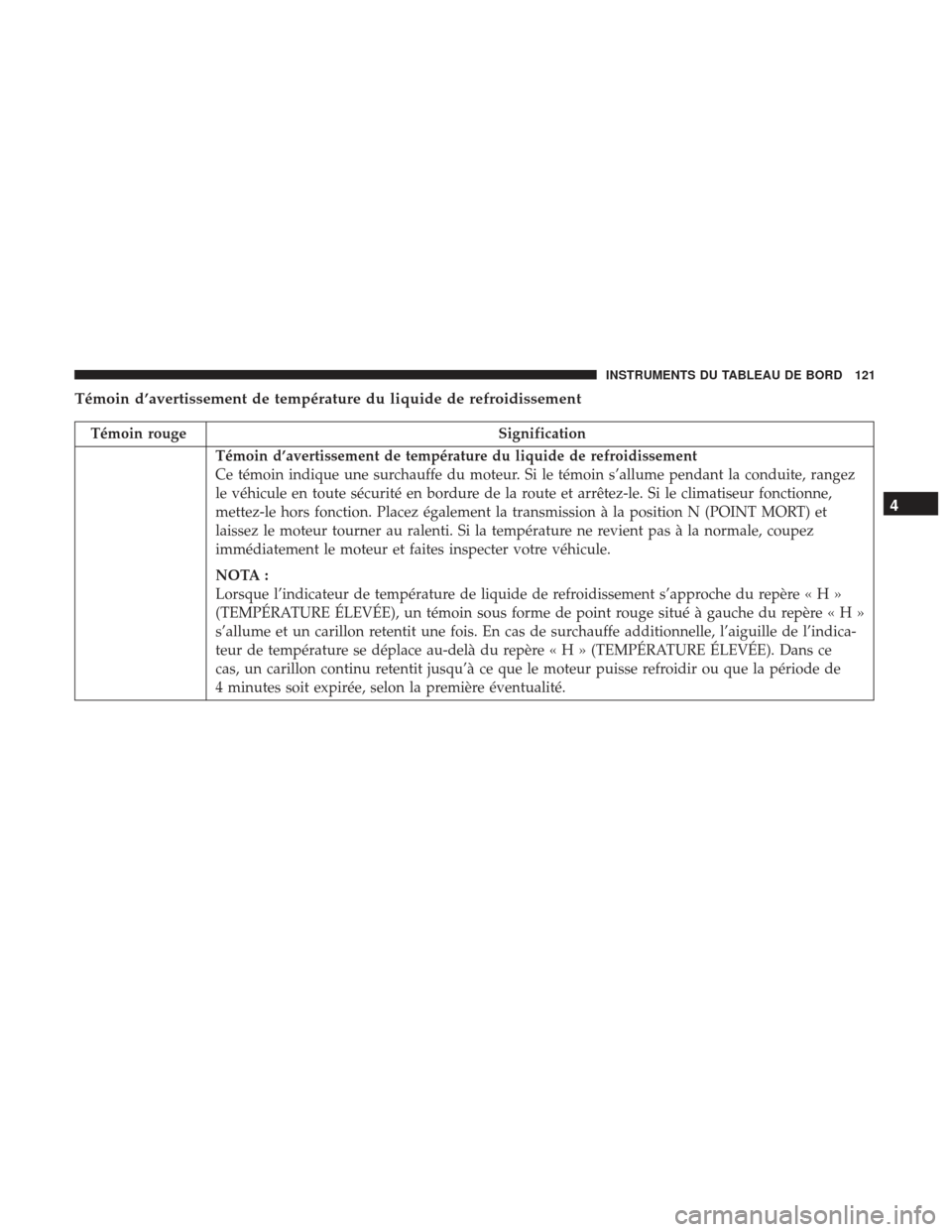 Ram ProMaster 2017 Manuel du propriétaire (in French) Témoin d’avertissement de température du liquide de refroidissement
Témoin rougeSignification
Témoin d’avertissement de température du liquide de refroidissement
Ce témoin indique une surcha Ram ProMaster 2017 Manuel du propriétaire (in French) Témoin d’avertissement de température du liquide de refroidissement
Témoin rougeSignification
Témoin d’avertissement de température du liquide de refroidissement
Ce témoin indique une surcha