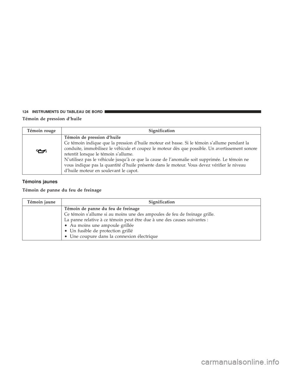 Ram ProMaster 2017  Manuel du propriétaire (in French)  Témoin de pression d’huile
Témoin rougeSignification
Témoin de pression d’huile
Ce témoin indique que la pression d’huile moteur est basse. Si le témoin s’allume pendant la
conduite, immo