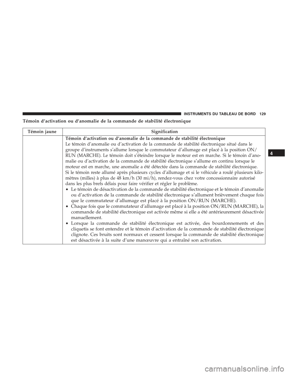 Ram ProMaster 2017 Manuel du propriétaire (in French) Témoin d’activation ou d’anomalie de la commande de stabilité électronique
Témoin jauneSignification
Témoin d’activation ou d’anomalie de la commande de stabilité électronique
Le témoi Ram ProMaster 2017 Manuel du propriétaire (in French) Témoin d’activation ou d’anomalie de la commande de stabilité électronique
Témoin jauneSignification
Témoin d’activation ou d’anomalie de la commande de stabilité électronique
Le témoi